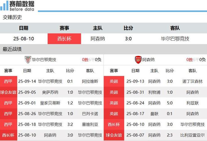 关于毕尔巴鄂竞技内部会议纪要流出：冲刺阶段主帅复盘，欧冠使命明确，阵容厚度经受考验的信息
