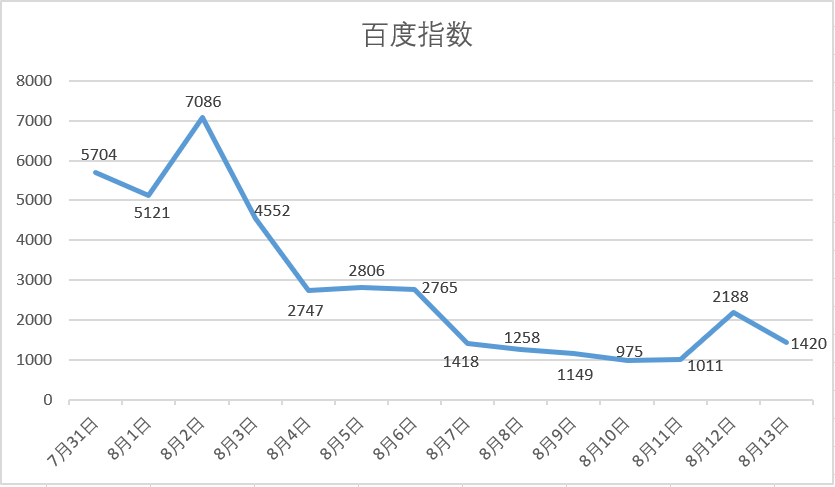 马赛冲刺阶段更衣室发声，志在全明星赛名次提升，引发热议，数据趋势出现新变化的简单介绍
